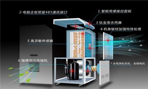 簡(jiǎn)介防爆除濕機(jī)的工作環(huán)境條件和使用注意事項(xiàng) 簡(jiǎn)介防爆除濕機(jī)的工作環(huán)境條件和使用注意事項(xiàng)