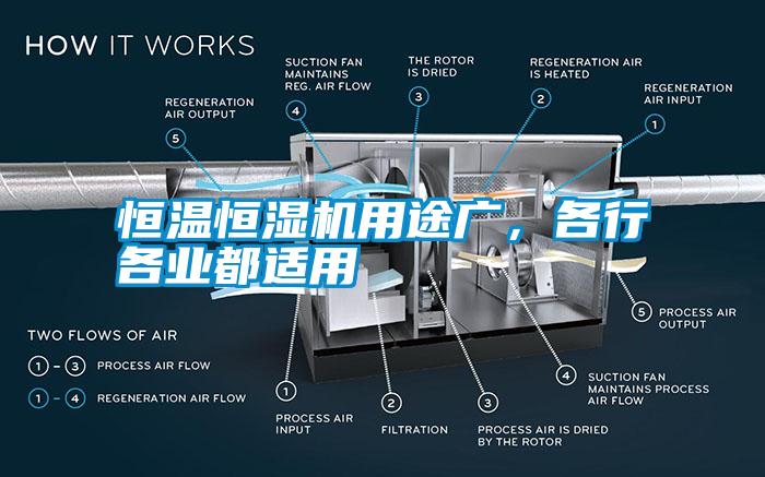 恒溫恒濕機用途廣<div   id=