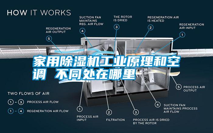 家用除濕機工業(yè)原理和空調 不同處在哪里
