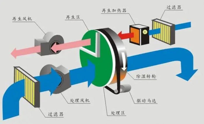 什么是空氣相對(duì)濕度 什么是空氣相對(duì)濕度