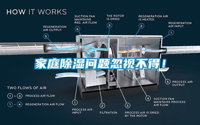 家庭除濕問(wèn)題忽視不得<div   id=
