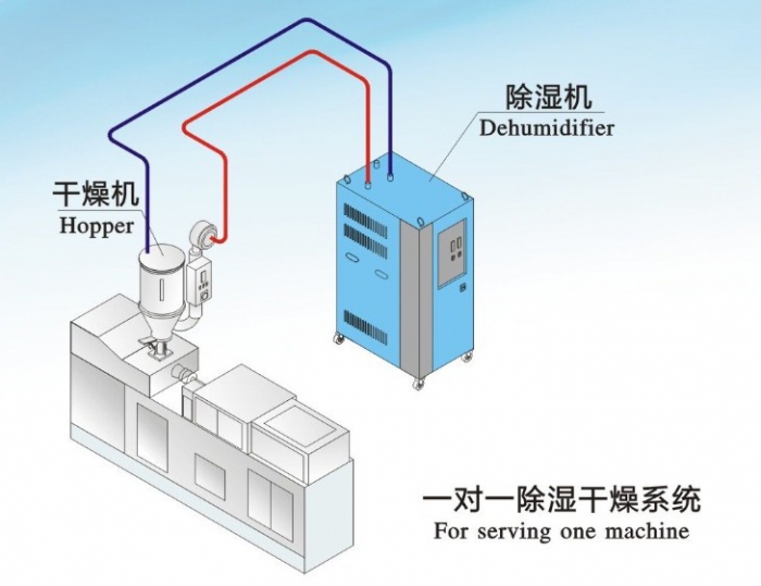 工業(yè)移動冷氣機(jī)與普通冷風(fēng)機(jī)的差異 工業(yè)移動冷氣機(jī)與普通冷風(fēng)機(jī)的差異