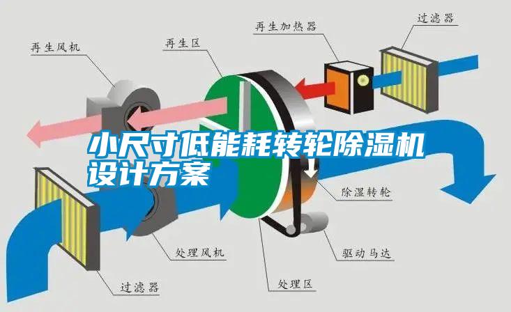 小尺寸低能耗轉(zhuǎn)輪除濕機設(shè)計方案