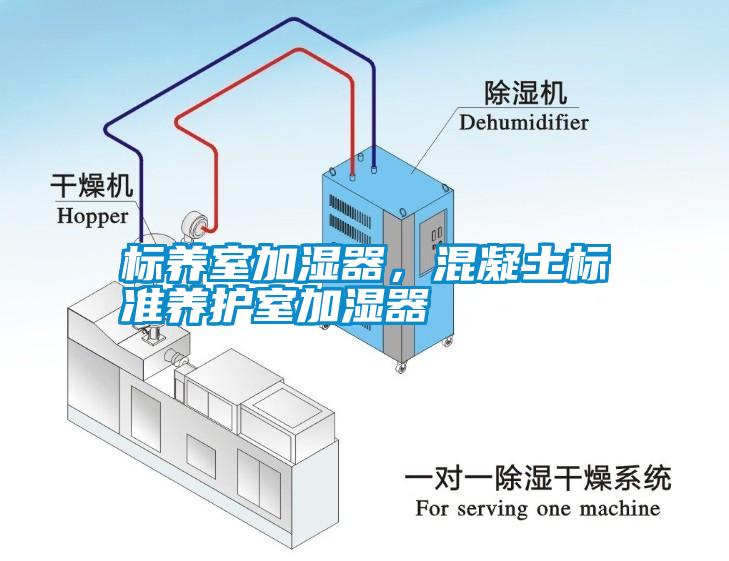 標(biāo)養(yǎng)室加濕器<div   id=