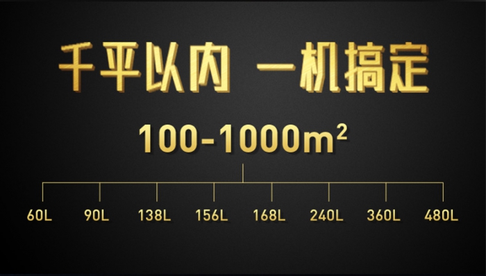 中國(guó)除濕機(jī)展白皮書(shū) 中國(guó)除濕機(jī)展白皮書(shū)