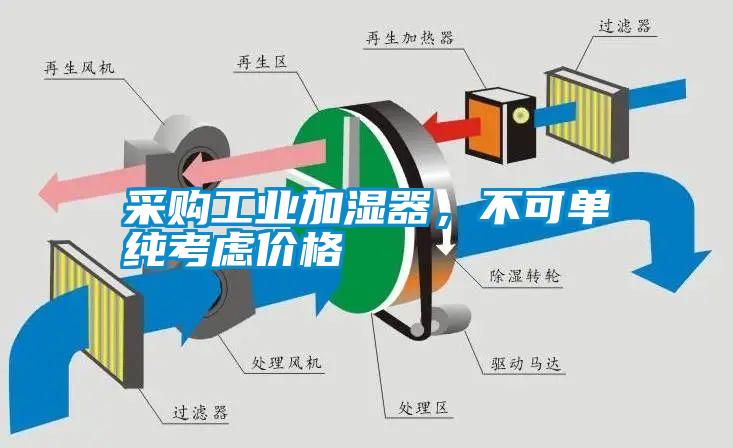 采購工業(yè)加濕器<div   id=