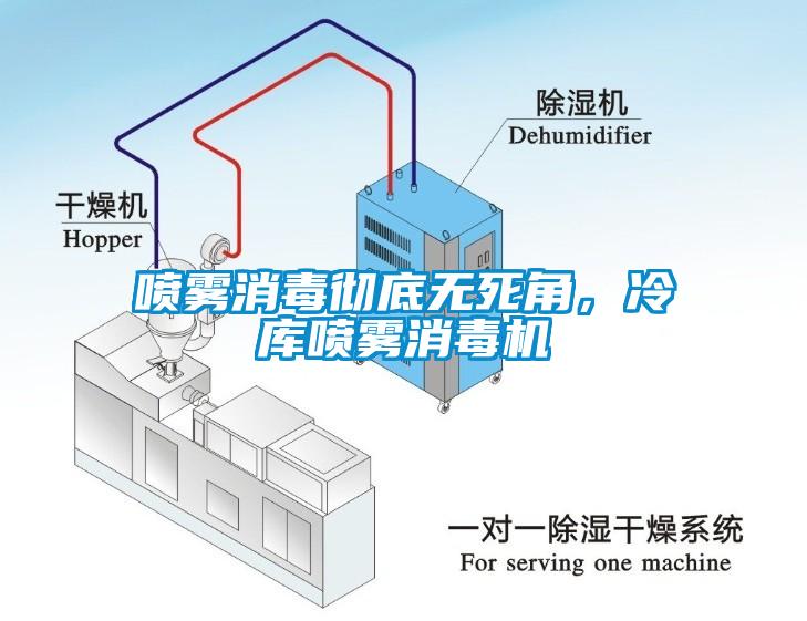 噴霧消毒徹底無死角<div   id=
