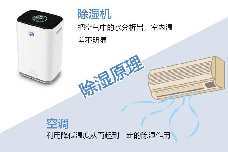 酒窖恒溫恒濕空調(diào)，做葡萄酒的“守護(hù)神”<div   id=