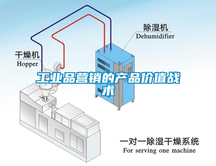 工業(yè)品營(yíng)銷的產(chǎn)品價(jià)值戰(zhàn)術(shù)