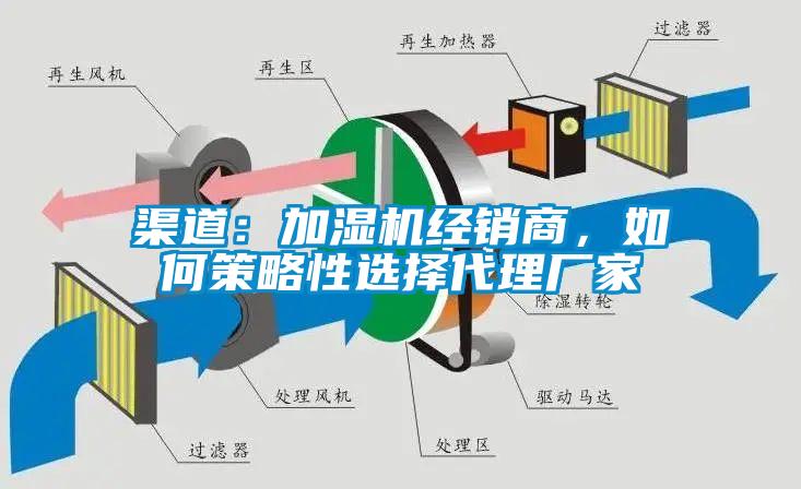 渠道：加濕機經(jīng)銷商，如何策略性選擇代理廠家