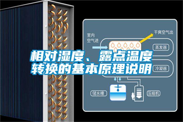 相對(duì)濕度<div   id=