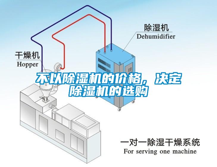 不以除濕機的價格,決定除濕機的選購