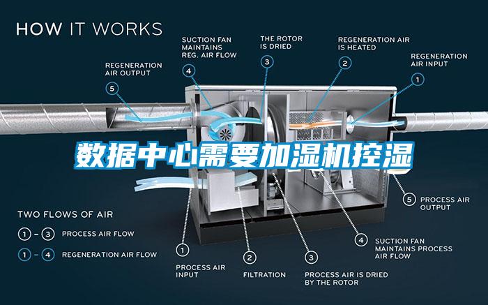 數(shù)據(jù)中心需要加濕機控濕