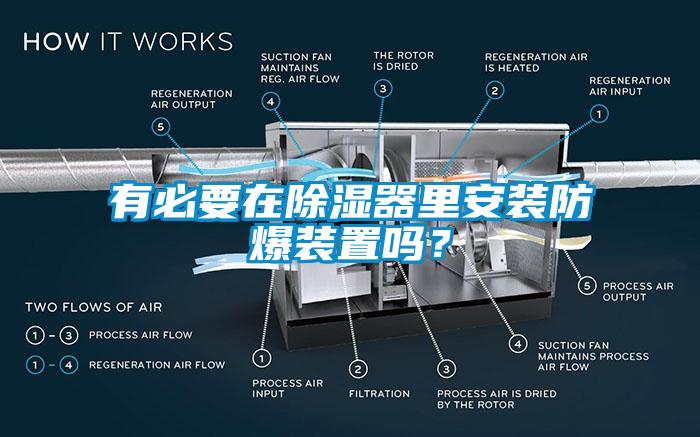 有必要在除濕器里安裝防爆裝置嗎<div   id=