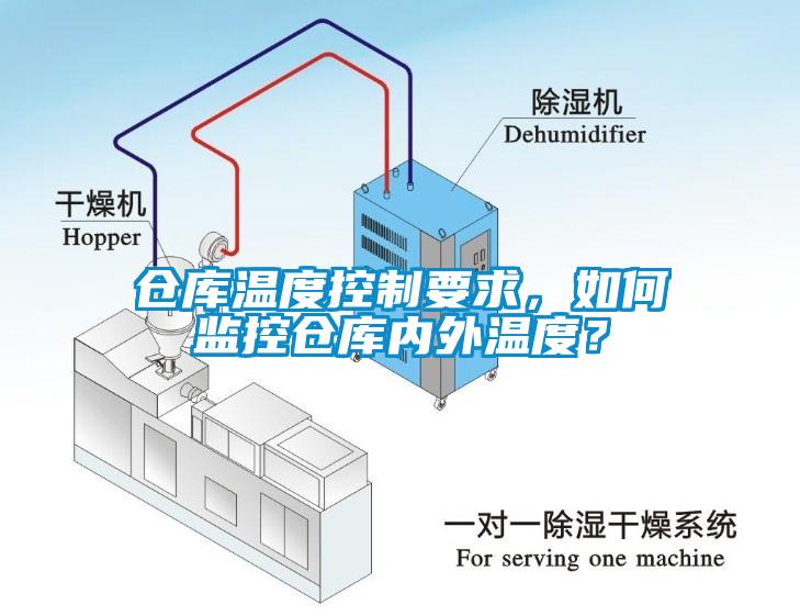 倉(cāng)庫(kù)溫度控制要求<div   id=