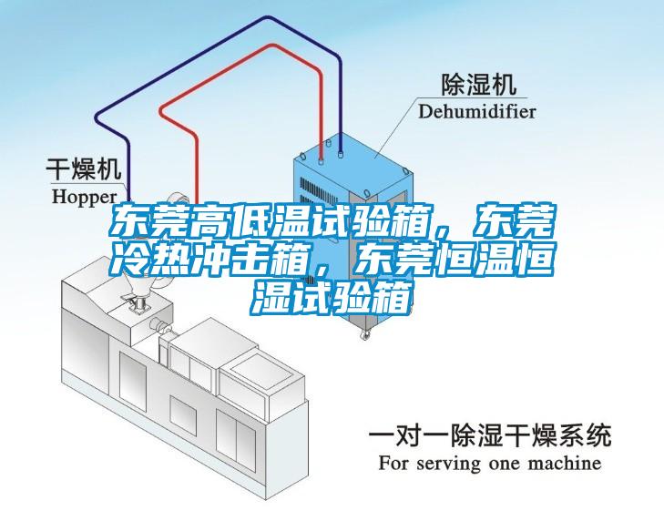 東莞高低溫試驗(yàn)箱，東莞冷熱沖擊箱<div   id=