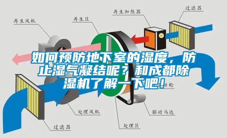 如何預(yù)防地下室的濕度<div   id=