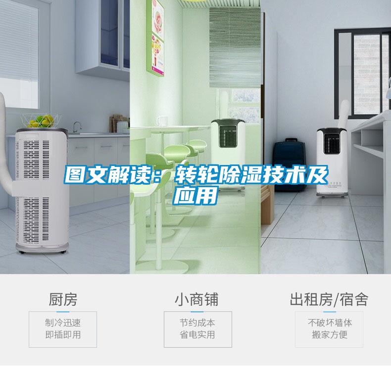 圖文解讀：轉(zhuǎn)輪除濕技術(shù)及應用