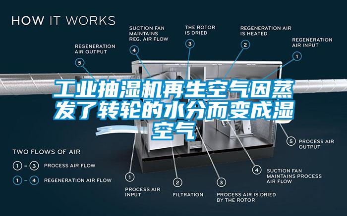 工業(yè)抽濕機再生空氣因蒸發(fā)了轉(zhuǎn)輪的水分而變成濕空氣