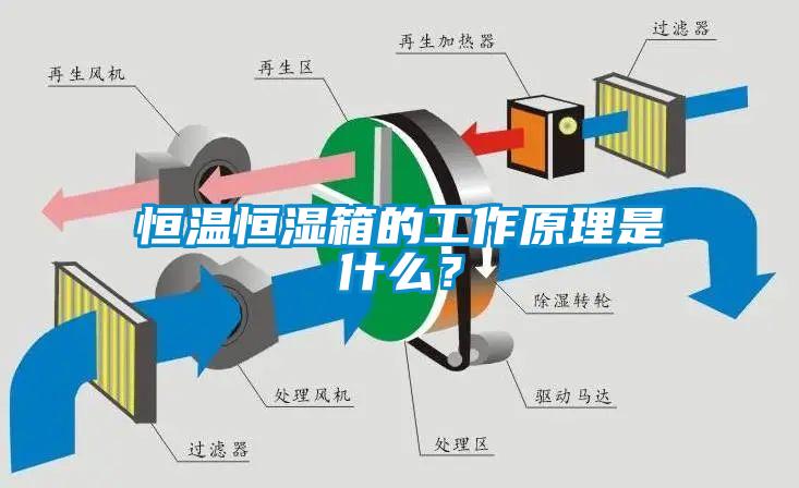 恒溫恒濕箱的工作原理是什么?