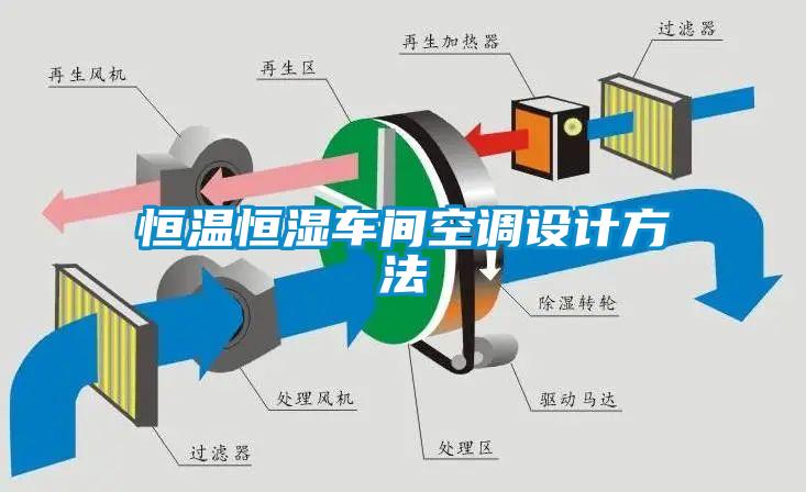 恒溫恒濕車間空調(diào)設計方法