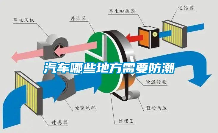 汽車(chē)哪些地方需要防潮