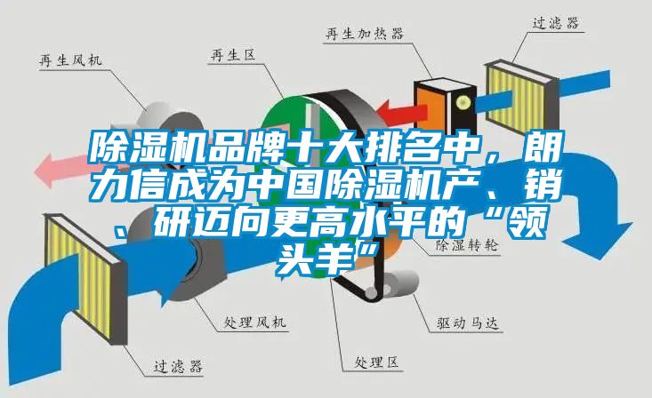 除濕機(jī)品牌十大排名中，朗力信成為中國(guó)除濕機(jī)產(chǎn)<div   id=
