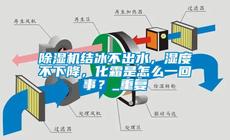 除濕機(jī)結(jié)冰不出水，濕度不下降，化霜是怎么一回事？_重復(fù)