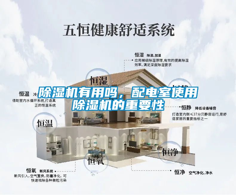 除濕機有用嗎<div   id=