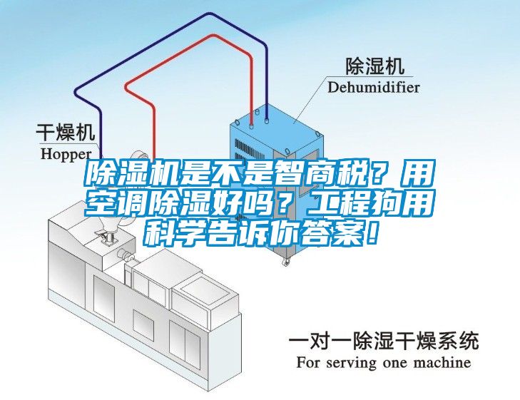 除濕機(jī)是不是智商稅<div   id=