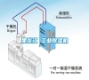 黑龍江 工業(yè)除濕機(jī) 黑龍江 工業(yè)除濕機(jī)
