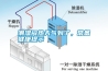 潮濕悶熱天氣到了，常備健康提示