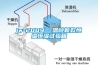 jw-2009 溫嶺新款恒溫恒濕試驗箱 jw-2009 溫嶺新款恒溫恒濕試驗箱