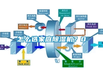 行業(yè)新聞怎么選家庭除濕機(jī)？0