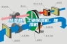 除濕機，工業(yè)除濕機，加濕機