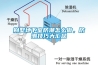 別墅地下室防潮怎么做<div id= 別墅地下室防潮怎么做,防潮技巧大匯總