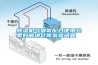 除濕機(jī)與臭氧配合使用會(huì)更好解決倉(cāng)庫(kù)發(fā)霉問(wèn)題