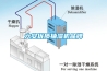 六安優(yōu)質(zhì)抽濕機品牌 六安優(yōu)質(zhì)抽濕機品牌