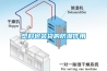 塑料包裝袋的防潮作用 塑料包裝袋的防潮作用