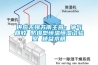 供應(yīng)無錫蘇南主營(yíng)：油氣回收 防爆型恒溫恒濕試驗(yàn)室 精益求精